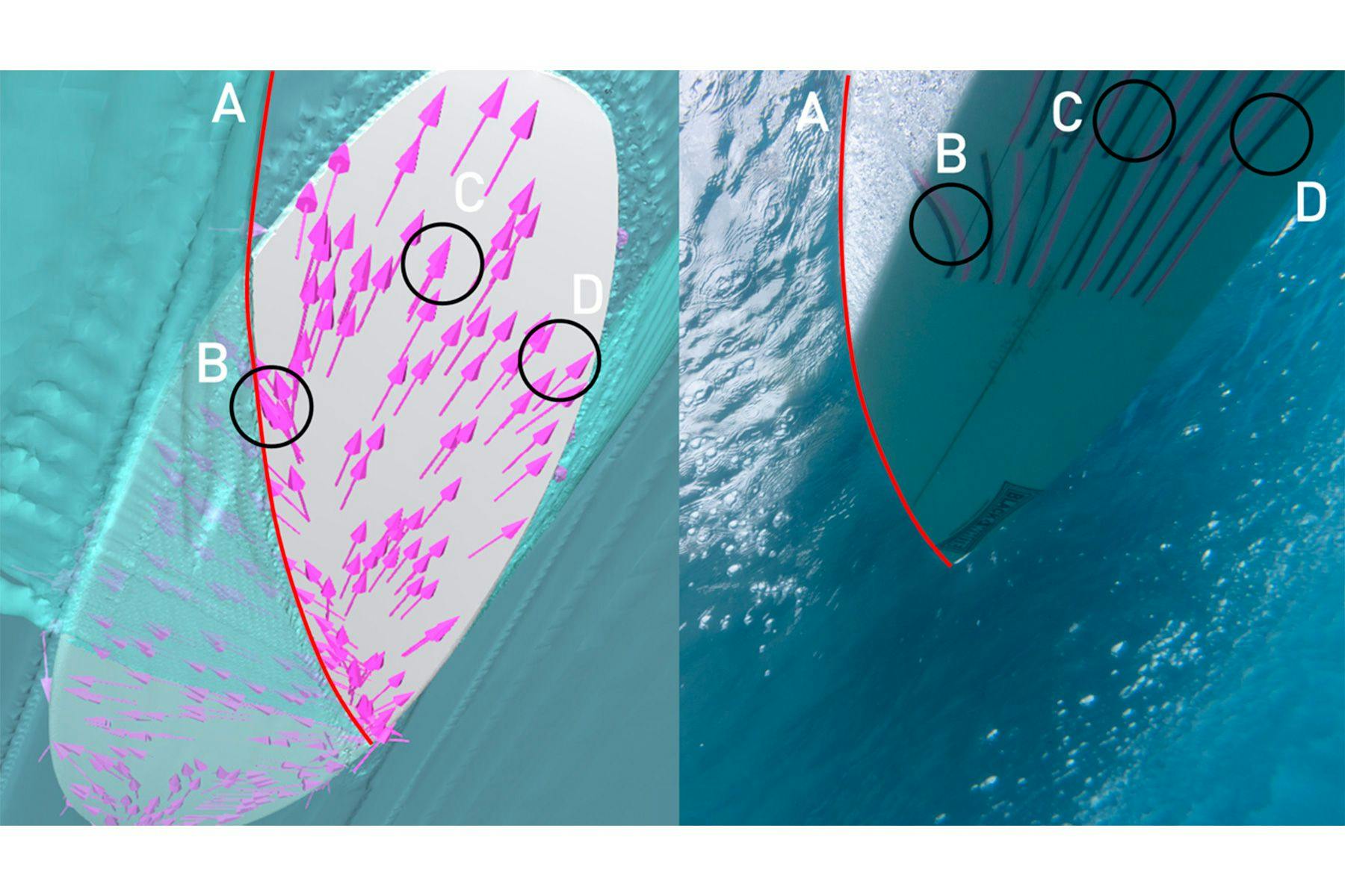 Ricardo Rossi computational fluid dynamics analysis of the flow of water under a surfboard compared to our photograph